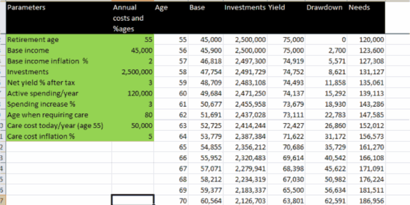 Retirement Calculator and How Much do You Need for retirement