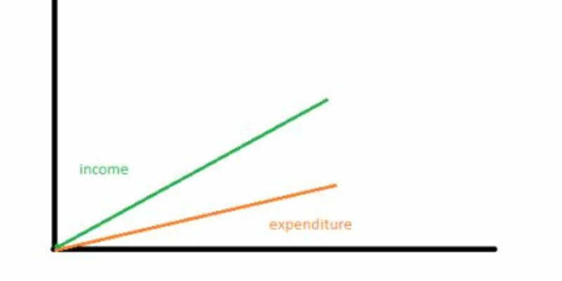 3 Helpful Money Ratios to Help You Pay Off Debt Intelligently