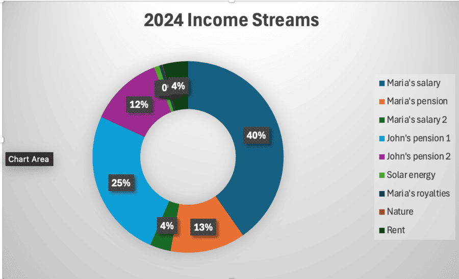 Money housekeeping chart - income 2024